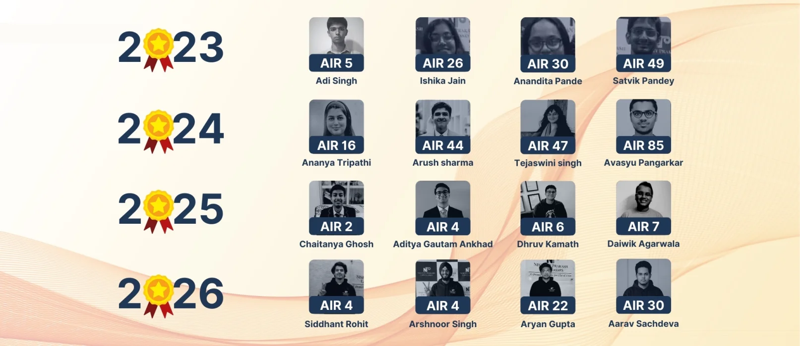 NPLC Yearly Top Performers