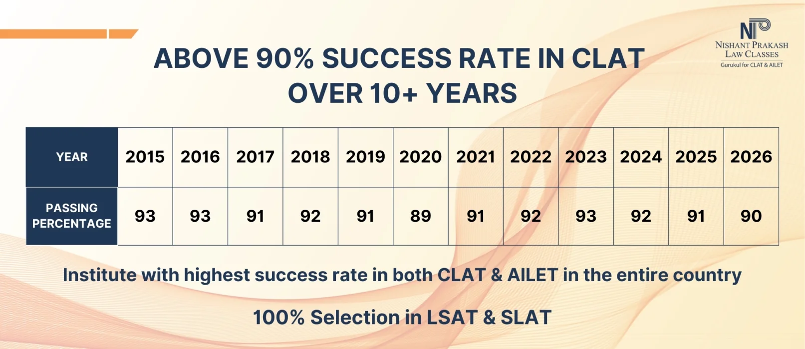 NPLC SUCCESS RATE